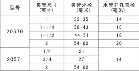 夾扣噴嘴規(guī)格