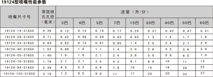 19124造紙噴嘴類型