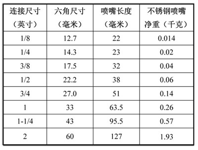 扇形噴嘴外形尺寸